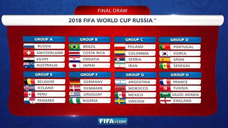 Coupe du monde 2018 russie groupes